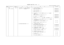 一般質問の通告内容（NO．1）