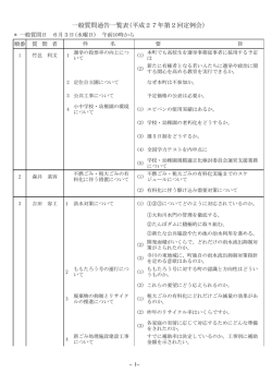 一般質問通告一覧表(平成27年第2回定例会)