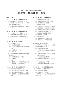 一般質問・質疑通告一覧表