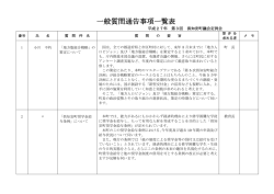 一般質問通告事項一覧表