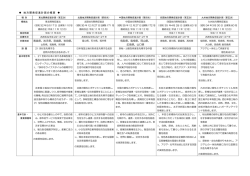 地方開発促進計画の概要(PDF 16.4KB)