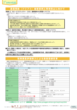 農薬飛散（ドリフト）被害事例と再発防止に向けて 短期