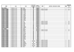 タイテック製品 アスベスト使用有無リスト 主要製品