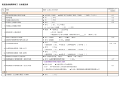 実施医療機関情報⑦ 各検査設備