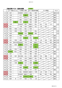 子鹿公開イベント 役割分担表