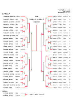 女子ダブルス （仁愛女子） 優勝 内田葉土希・長根尾江里