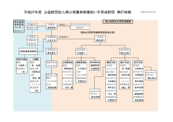 平成27年度 公益財団法人岡山県農林漁業担い手育成財団 執行体制