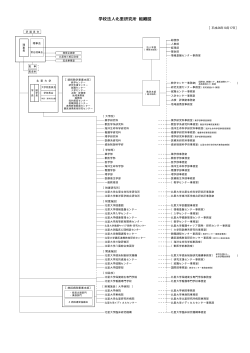 学校法人北里研究所 組織図