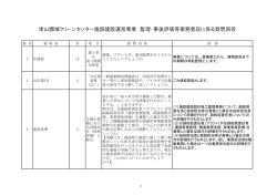 質問及び回答 - 津山圏域資源循環施設組合