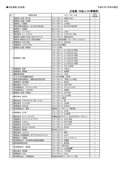 正会員：70法人（91事業所）