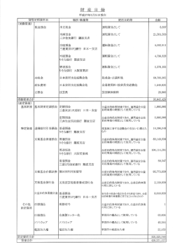 財産目録