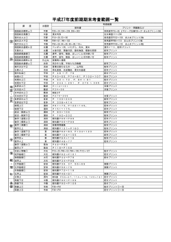 平成27年度前期期末考査範囲一覧