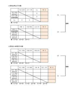 小学生2年以下の部 小学生3・4年男子の部