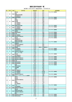 重篤な副作用症例一覧