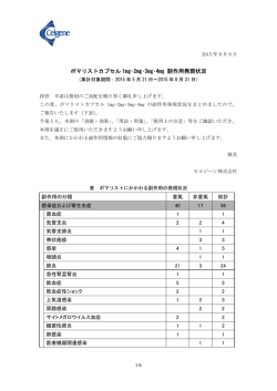副作用の発現状況を更新しました。