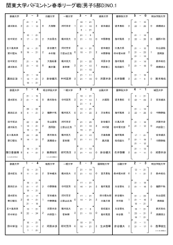 関東大学バドミントン春季リーグ戦(男子5部D)NO.1