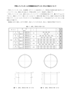円形レジンマンホールの現場削孔及びアンカーボルトの施工について