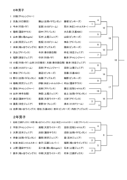 リーグ組合せ