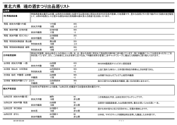 東北六県 魂の酒まつり出品酒リスト