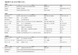 来訪企業を更新しました
