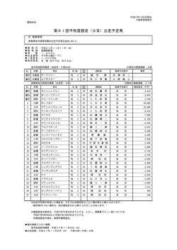 第61回平和賞競走（SⅢ）出走予定馬