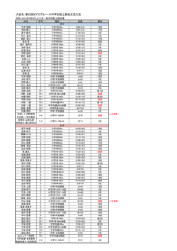 大会名：第20回Mアカデミー・小中学生陸上競技交流大会