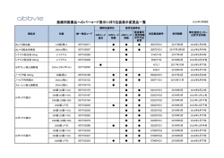 医療用医薬品へのバーコード表示に伴う包装表示変更品一覧