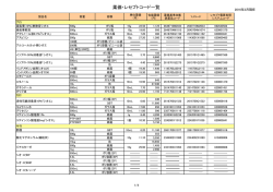 薬価・レセプトコード一覧