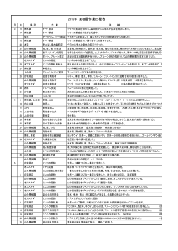 2015年 果樹農作業実施記録（PDF）