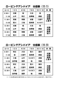 ロービングアンパイア 分担表