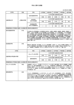 北陸学院
