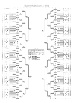 女子団体ドロー・決勝リーグ - 神奈川県高体連テニス専門部