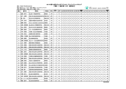 2015(第18回)ゴルフダイジェスト・ジャパンジュニアカップ 15歳～17歳