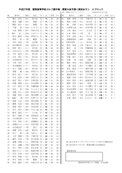 成績(A/B/C) - 関東高等学校ゴルフ連盟