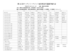 岐阜県空手道選手権大会の結果を掲載しました。
