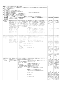 三重県立養護学校伊賀つばさ学園