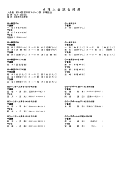 卓 球 大 会 試 合 結 果