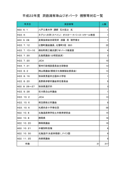 視察対応一覧（pdf,56.36KB）