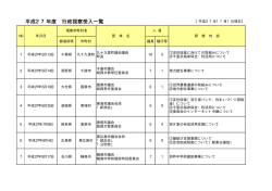 平成27年度 行政視察受入一覧