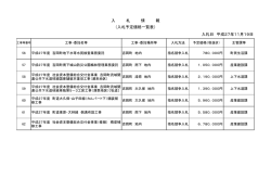 （入札予定価格一覧表） 入札日 平成27年11月19日 入 札 情 報