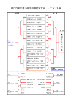 第六回東日本小学生親善野球大会トーナメント表