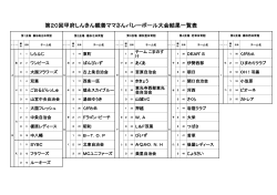 第20回親善ママさんバレーボール大会の結果について