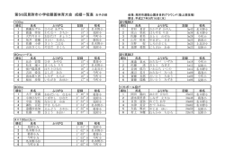 H27 親善体育大会入賞者一覧