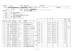 第40回兵庫県親善馬術大会：馬場馬術競技会