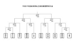 平成27年度岐阜県私立高校親善野球大会
