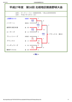 北相地区親善野球大会 - Aikawa Baseball Association