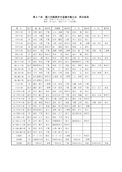 第27回 関八州親善空手道選手権大会 試合結果