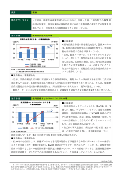 医薬品製造受託