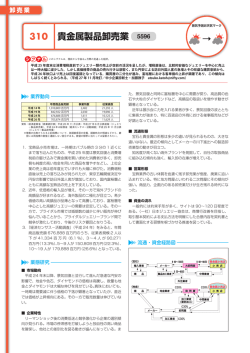 印刷する