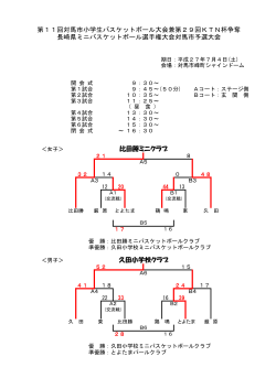 対馬地区 - 長崎県バスケットボール協会